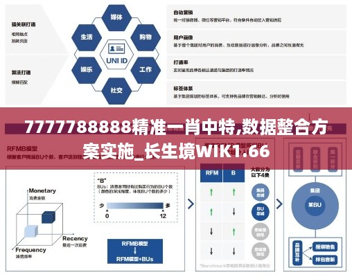 7777788888精准一肖中特,数据整合方案实施_长生境WIK1.66