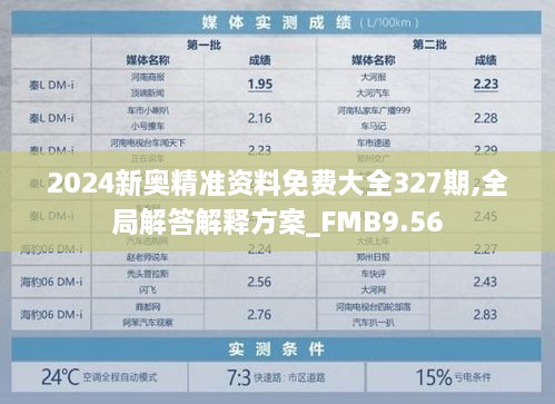 2024新奥精准资料免费大全327期,全局解答解释方案_FMB9.56