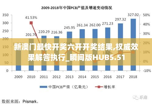 新澳门最快开奖六开开奖结果,权威效果解答执行_瞬间版HUB5.51