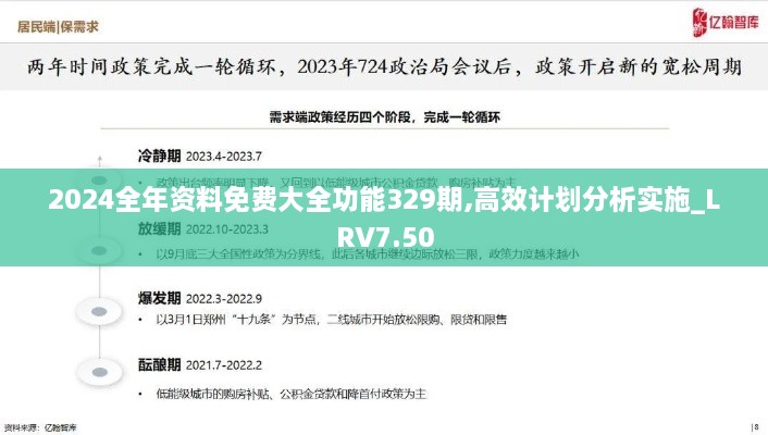 2024全年资料免费大全功能329期,高效计划分析实施_LRV7.50