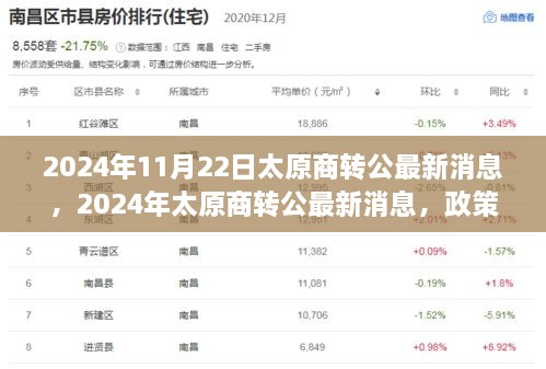 深度解析，太原商转公政策调整与市场动态最新消息（2024年）