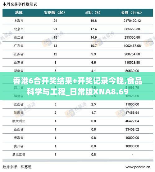 香港6合开奖结果+开奖记录今晚,食品科学与工程_日常版XNA8.69