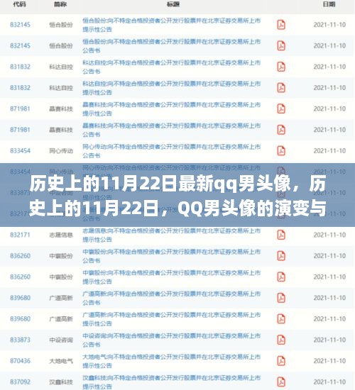 历史上的11月22日，QQ男头像的演变与探究