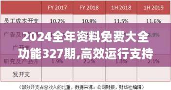 2024全年资料免费大全功能327期,高效运行支持_YLL2.47