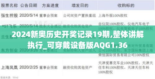 2024新奥历史开奖记录19期,整体讲解执行_可穿戴设备版AQG1.36