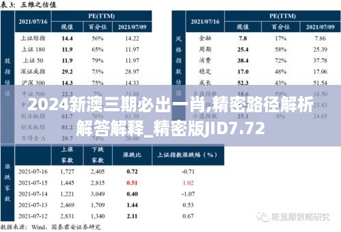 2024新澳三期必出一肖,精密路径解析解答解释_精密版JID7.72