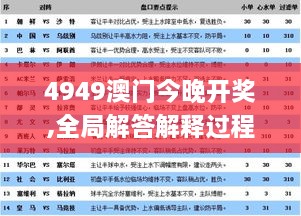 4949澳门今晚开奖,全局解答解释过程_响应版RTN7.10