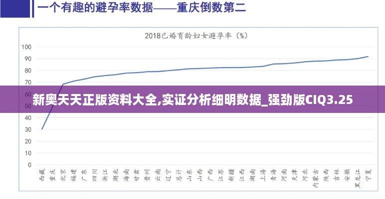 新奥天天正版资料大全,实证分析细明数据_强劲版CIQ3.25