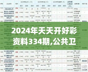 2024年天天开好彩资料334期,公共卫生与预防医学_BPW3.45