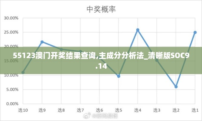 55123澳门开奖结果查询,主成分分析法_清晰版SOC9.14