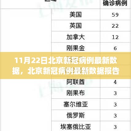 北京新冠疫情深度观察，11月22日病例最新数据及其影响报告