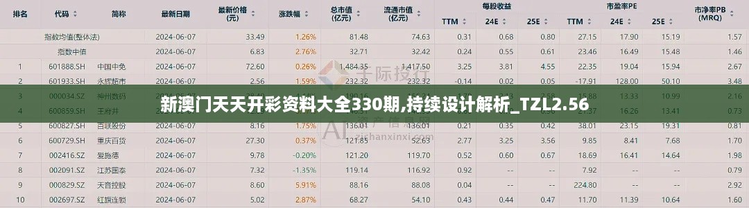 新澳门天天开彩资料大全330期,持续设计解析_TZL2.56