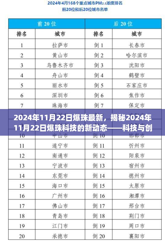 揭秘爆珠科技新动态，科技与创新的融合在2024年11月22日的新突破