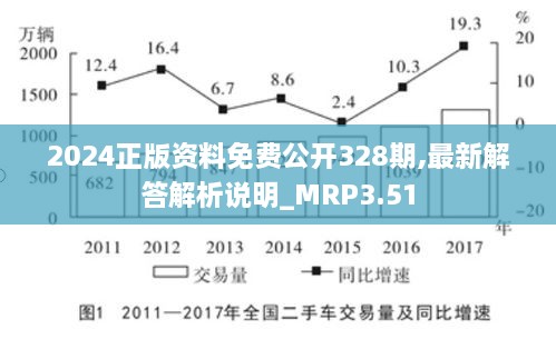 2024正版资料免费公开328期,最新解答解析说明_MRP3.51