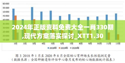 2024年正版资料免费大全一肖330期,现代方案落实探讨_XTT1.30