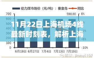 上海机场四线最新时刻表解析，影响、观点与个人立场（附时刻表）