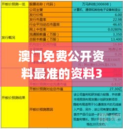 澳门免费公开资料最准的资料328期,预测深度解读_VEV1.28