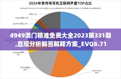 4949澳门精准免费大全2023第331期,直观分析解答解释方案_EVQ8.71