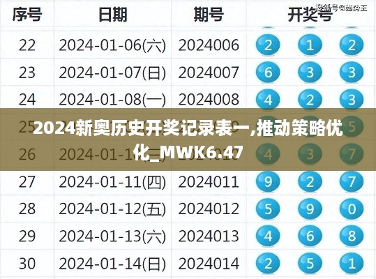 2024新奥历史开奖记录表一,推动策略优化_MWK6.47