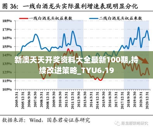 新澳天天开奖资料大全最新100期,持续改进策略_TYU6.19