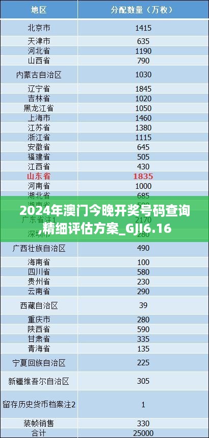 2024年澳门今晚开奖号码查询,精细评估方案_GJI6.16