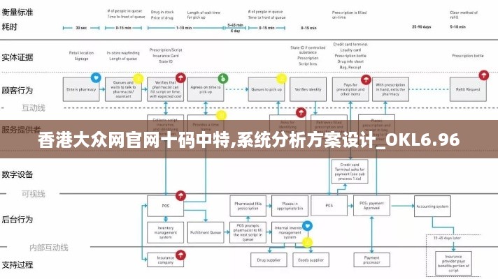 香港大众网官网十码中特,系统分析方案设计_OKL6.96