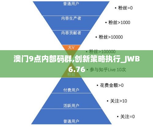 澳门9点内部码群,创新策略执行_JWB6.76