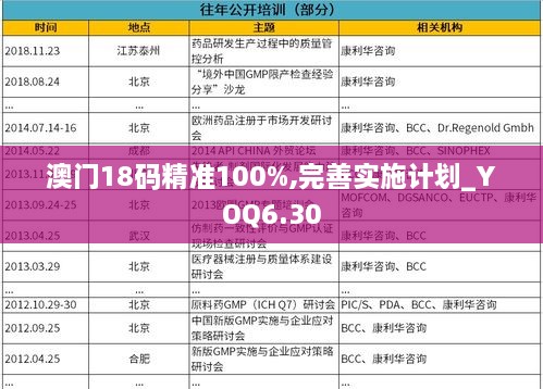 澳门18码精准100%,完善实施计划_YOQ6.30