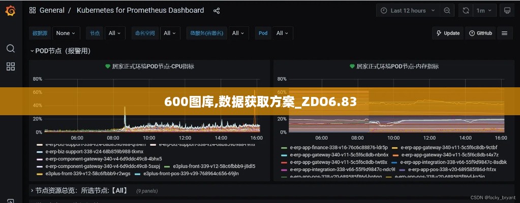 600图库,数据获取方案_ZDO6.83