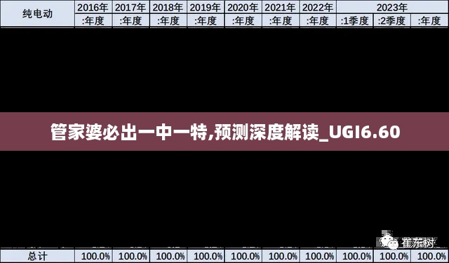 管家婆必出一中一特,预测深度解读_UGI6.60