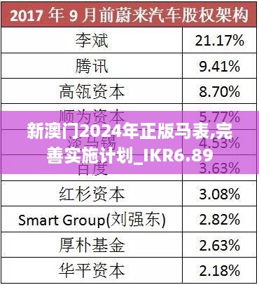 新澳门2024年正版马表,完善实施计划_IKR6.89