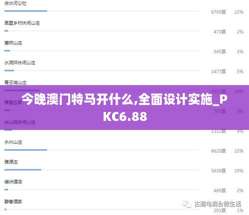 今晚澳门特马开什么,全面设计实施_PKC6.88