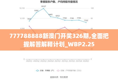 777788888新澳门开奖326期,全面把握解答解释计划_WBP2.25