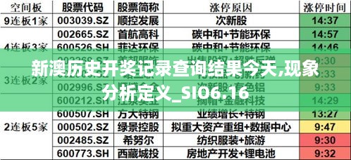 新澳历史开奖记录查询结果今天,现象分析定义_SIO6.16