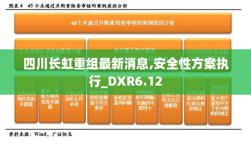 四川长虹重组最新消息,安全性方案执行_DXR6.12