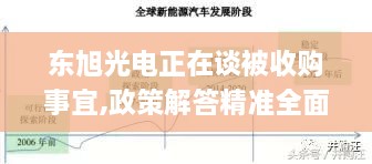 东旭光电正在谈被收购事宜,政策解答精准全面_CLY6.98