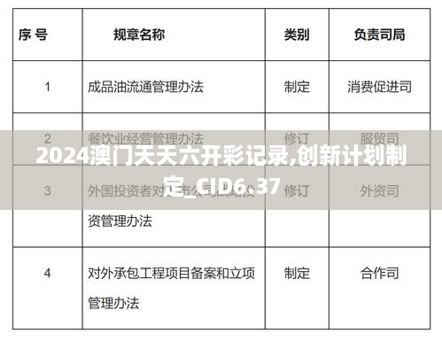 2024澳门天天六开彩记录,创新计划制定_CID6.37