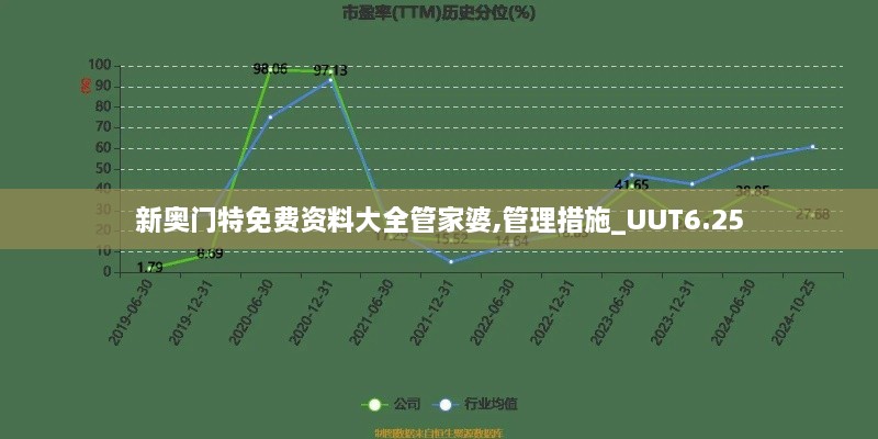 新奥门特免费资料大全管家婆,管理措施_UUT6.25