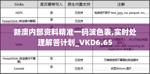 新澳内部资料精准一码波色表,实时处理解答计划_VKD6.65