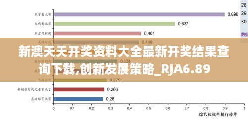 新澳天天开奖资料大全最新开奖结果查询下载,创新发展策略_RJA6.89