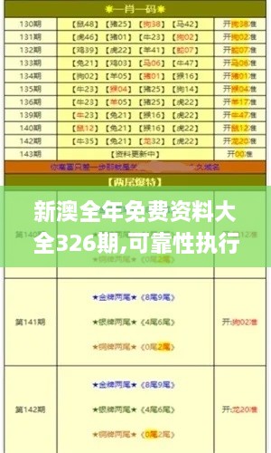 新澳全年免费资料大全326期,可靠性执行计划_PYM5.40