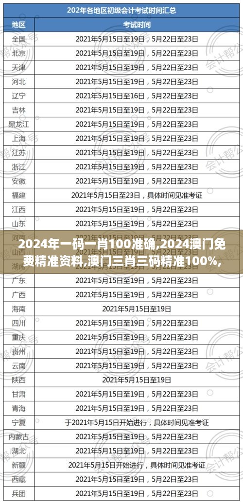 2024年一码一肖100准确,2024澳门免费精准资料,澳门三肖三码精准100%,新澳门彩,数据整合解析计划_PUY6.81