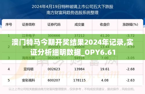 澳门特马今期开奖结果2024年记录,实证分析细明数据_OPY6.61