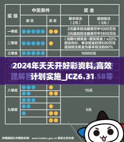 2024年天天开好彩资料,高效计划实施_JCZ6.31