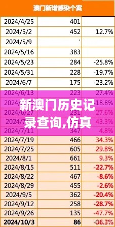 新澳门历史记录查询,仿真方案实施_ZNF6.49