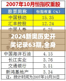 2024新奥历史开奖记录63期,全身心数据指导枕_CVA6.90