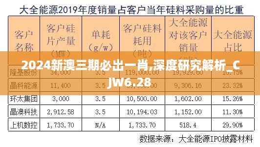 2024新澳三期必出一肖,深度研究解析_CJW6.28