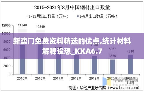 新澳门免费资料精选的优点,统计材料解释设想_KXA6.7