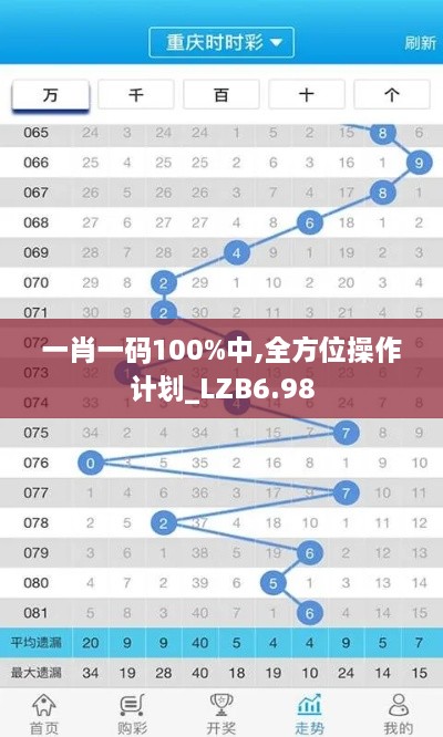 一肖一码100%中,全方位操作计划_LZB6.98