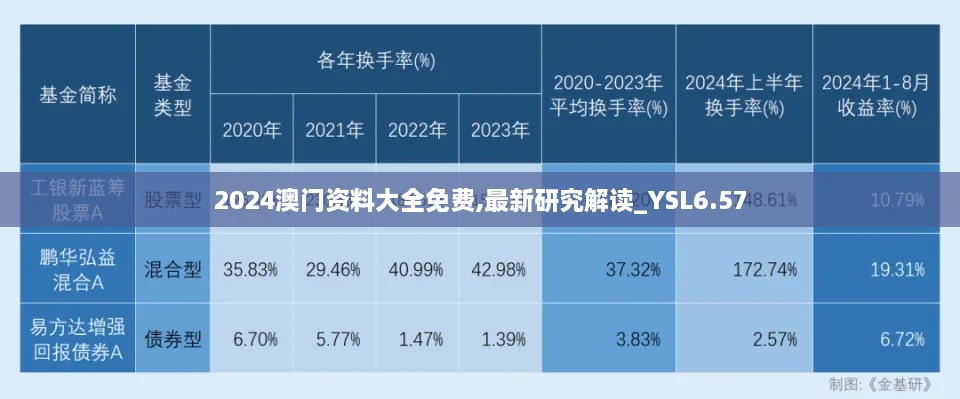 2024澳门资料大全免费,最新研究解读_YSL6.57